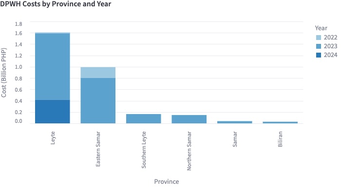 Brownout and Blackout Frequency